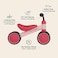 Retrospec Retrospec Cricket Baby Walker Balance Bike with 4 Wheels for Ages 12-24 months - Toddler Bicycle Toy for 1 Year Old&rsquo;s - Ride On Toys for Boys and Girls - One Size Balance Bike.