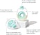Willow - 360 Reusable Breast Milk Containers - 24mm Flange - Holds 4 oz. Per Container - Breastfeeding Essential for The Willow 360 or 3. 0 Wearable Breast Pump, Hands-Free Pumping - 2ct.