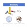 Qibaok 1500pcs Wire Connectors Insulated Electrical Wire Terminals Wire Crimp Connector Ring Fork Spade Butt Connector Kit.