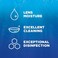 Renu Contact Lens Solution by, Multi-Purpose Disinfectant, Advanced Formula Kills 99. 9% of Germs, 16 Fl Oz (Pack of 2, Includes 2 Fl Oz Travel Size.