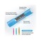 TICONN 100PCS Heat Shrink Butt Wire Connector Kit, Insulated Waterproof Electrical Wire Crimp Terminals Butt Splice for Marine Automotive (100PCS.
