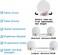 SICCOO Makeup Vanity Lights for Mirror, Hollywood Style LED Vanity Mirror Lights with 14 dimmable Bulbs, USB Cable, White.
