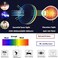 JILERWEAR Professional Laser Safety Glasses for 405nm,445nm,450nm,532nm,850nm Laser and 190nm-490nm Wavelength Violet/Blue/Red Laser Protection Goggles.