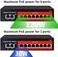 STEAMEMO 8 Port Gigabit PoE Switch with 2 Gigabit Uplink,802. 3af/at Compliant,120W Built-in Power,Unmanaged Metal Plug and Play.