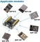 Wishiot ESP8266 Burning Fixture Development Board Micro USB Port Onboard CP2102 Chip Support ESP-01S ESP-07 ESP-07S ESP-12E ESP-12F ESP-12S ESP-C2 Easy Programer.