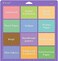 حصيرة تقطيع Ecraft لأجهزة Cricut Explore One/Air/Air 2 Maker (قوية، قياسية، خفيفة 12 × 24 بوصة) (عبوة من 3 قطع متنوعة من حصائر الترقيع اللاصقة البديلة للحرف اليدوية والخياطة وجميع الفنون).