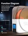 SUNLU Dryer Box of 3D Printer Filament.