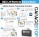 GARAGE STOP 2 for Chamberlain Liftmaster Craftsman Door Opener Remote 893LM Learn.