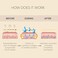 C&Eacute;LOR C&Atilde;&permil;LOR Under Eye Patches (20 Pairs- Golden Under Eye Mask Amino AcidCollagen, Under Eye Mask for Face, Dark Circles and Puffiness, BeautyPersonal Care.