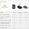 جهاز إرسال الصوت Avantree Orbit Bluetooth 5.0 للتلفزيون مع دعم تمرير الصوت المحيطي 5.1، فئة 1 طويلة المدى، شاشة LED، وصلة مزدوجة، توافق 100% مع التلفزيون، لا يوجد تأخير في مزامنة الصوت والصورة.