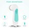 CLSEVXY (Cyan- Waterproof Facial Cleansing Spin Brush Set with 3 Exfoliating Brush Heads - Complete Face Spa System - Advanced Microdermabrasion for Gentle Exfoliation and Deep Scrubbing(Cyan.