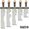 Klein Tools CL390 AC/DC Digital Clamp Meter, Auto-Ranging, 400 Amp, NCVT Tester Clamp Jaw Integration, Hi-Viz LCD Display, Reverse Contrast Display, TRMS and More.
