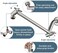BRIGHT SHOWERS Adjustable Shower Arm for Rain and Handheld Shower Head, 10 Inch Universal Shower Extension Arm Brass Shower Arm Extender Hardware, Brushed Nickel.