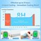 EASYEAH 16 Sheets Baby Cool Pads for Kids Fever DiscomfortPain Relief, Cooling Relief Fever Reducer, Soothe Headache Pain, Pack of 16.
