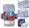 Luxja Carrying Case Compatible with Cricut Joy and Easy Press Mini, Carrying Bag with Supplies Storage Sections, Purple.