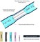 VAMRONE Heat Shrink Butt Connectors, 100Pcs 16-14 AWG Blue Insulated Waterproof Electrical Wire Connectors Automotive Marine Grade Wire Crimp Terminals Butt Splices, Ideal for Boat, Truck, Stereo - Bl