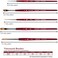 PRINCETON ARTIST BRUSH CO. Velvetouch، سلسلة 3950، طلاء للأكريليك والزيت والألوان المائية، مجموعة من 5 رؤوس: رأس نقطي 5/0، رأس تظليل بزاوية، رأس دائري 8، رأس بيضاوي 8، رأس دائري 2.