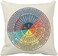 Takao Wheel of Emotions Feelings Velvet Throw Pillow Covers Cozy Square Throw Pillowcases Home Decoration for Bed Couch Sofa Living Room Cushion Covers 18"X18".