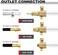 AWLOLWA Dual Output Argon/CO2 Flowmeter for TIG MIG Welder 60 SFCH - CGA 580 Inlet Connection and 5/8" - 18RH Outlet Fitting.