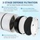 APPLIANCEMATES LV-H132 Replacement Filter for LEVOIT LV-H132-RF Air Purifier Replacement Filter H13 True HEPA Filter Compatible with Levoit LV-H132, 3-in-1 Filtration System 2 Pack.