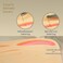 Uiita Suture Practice Pad 3 Layers with 14 Wounds for Training Students, Silicon Skin Suture Pad.