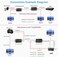 Hereta Mini Video Extender 3G-SDI with Loop Output SDI 1080P 3G-SDI Fiber Converter Extender Distances up to 20km on Single Mode Optical Transceiver with Talage or Reverse RS485.