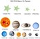 MLM Glow in The Dark Stars and Planets Solar System Wall Decals, 110PCS Glowing Ceiling Spaceship Stars Wall Stickers, Best Gift for Kids Bedding Room Nursery Home Decoration Party Birthday(Small Size