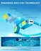 OMID Kids Swim Goggles, Comfortable Polarized Anti-Fog Swimming Goggles Age 6-14 One Size.