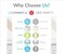 كابل تمديد/موصل زاوية مرن من Litcessory لشريط إضاءة Philips Hue Plus (50 مم، عبوة من 4 قطع، أبيض - MICRO 6-PIN V4).