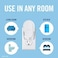 Febreze Plug In Air Freshener Fade Defy Plugs, Scented Oil Warmer- Pack of 4.