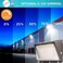 WHLED Dusk to Dawn 100W LED Wall Pack Light,12000LM 400-600W HPS/HID Equivalent,5000K Daylight Commercial Outdoor Security Lighting with Photocell Sensor,ETL for Parking Garages,Warehouse,Entrance.
