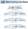 LEILUO 36 Pcs Reciprocating Saw Accessory for Wood Metal Plastic Sawzall Attachments Kit Compatible with DeWalt Bosch Makita Milwaukee Porter-Cable Ryobi Ridgid Skil Craftsman.