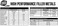 S&Uuml;A Aluminum E4043 Stick Electrode Rod 1/8" x 14" - (1 Lb.