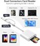 Oyuiasle SD Card Reader for iPhone iPad,Oyuiasle Trail Game Camera SD Card Reader Viewer,Memory Card Reader Adapter with SDMicroSD Card Slots,Plug and Play.