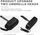 LEAGERA Mini Umbrella For Purse - Black Small Travel Lightweight Backpack Umbrella for RainSun - 6 Fold Not wet Nano Umbrella Women Kids.