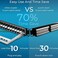 Rapink Patch Panel 24 Port Cat6A with Inline Keystone 10G Support, Coupler Patch Panel STP Shielded 19-Inch with Removable Back Bar, 1U Network Patch Panel for Cat7, Cat6, Cat6A, Cat5e.