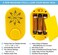 Friendly Songs Sound Module - 2 Hour Voice Box for Stuffed Animals with Playback Voice Box for Teddy Bear Stuffed Animals Gifts.