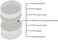 sanpopo 50pcs NFC Cards NFC Tags Ntag215 NFC chip NFC 215 tag rewritable NFC Coin Cards，RFID Stickers Compatible with Tagmo and NFC Enabled Mobile Phones and Devices, Round (25 mm/ 1 Inch.