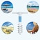REFFU Heavy Duty Beach Umbrella Sand Anchor, Umbrella Holder Stand with 5 Spiral Screw Safe Stand for Strong Winds.