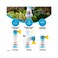 VIKROM 3 Pack Water Filter Faucet Filter, Booster Shower Kitchen Water Filter Tap Head, 360 Degree Adjustable Water Tap Extension Filter Shower Water Tap Bathroom Faucet Extender Home Kitchen Accessor