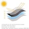 Hualedi Patio Heater Cover Waterproof with Zipper and Storage Bag, Outdoor Heater Cover Has Dustproof, Wind-Resistant, UV-Resistant, Snow-Resistant Features for Patio Heater, 89&rdquo;H x 33&rdquo;D x 19&rdquo;B.