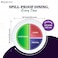 Health Beet 10&rdquo; Macro Diet Portion Control Plate for Balanced Eating -3 Flat Sections for Veggies CarbsProtein - MicrowaveDishwasher Safe Bariatric Sectioned Plates for AdultsKids - 1 Pack.