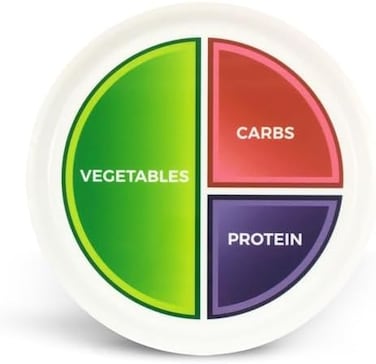 Health Beet 10&rdquo; Macro Diet Portion Control Plate for Balanced Eating -3 Flat Sections for Veggies CarbsProtein - MicrowaveDishwasher Safe Bariatric Sectioned Plates for AdultsKids - 1 Pack.