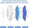 Topo Bear Disposable Toilet Brush Holder Set with 40 Toilet Wand Refills.