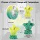 AMOLEN 3D Printer Filament Bundle, PLA Filament 1. 75mm Bundle,Color Change with Temperature Filament, 3D Printing Filament/- 0. 03mm, Green/Blue/Red/Orange, 200g X 4 Spools Pack.