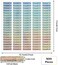 Marspark 500 Pieces Silver Security Tamper Evident Seals Stickers Void Original Genuine Authentic Hologram Labels Tamper Proof Evident Stickers Sequential Serial Numbering, 0. 24 x 1 Inch.