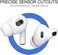 DamonLight 2 Pairs AirPods Ear Tips Silicone Earbuds Cover [Not Fit in The Charging Case][US Patent Registered] Compatible with Apple AirPods 4 (White.