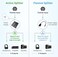BlueRigger Digital Optical Audio Splitter 1x3 (Active Toslink Splitter 1 in 3 Out, SPDIF, Fiber Optic Audio Adapter- for Home Theatre, Xbox, PS5/ PS4, DVD, CD Player, Receiver, HDTV.