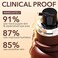 Dr Dennis Gross Advanced RetinolFerulic Triple Correction Eye Serum 15ml.