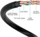 Conable Cat6 Outdoor Ethernet Cable 100 Feet, Heavy Duty Internet Network LAN Cable, Supports Cat 6 Cat5e Cat5 Standard, Waterproof UV Resistant Douable Jacket, POE, Direct Burial with 25 Ties-100 ft.